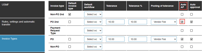 Company level invoice types